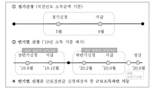 '근로장려금 6개월마다 받으세요' 국세청 155만 가구에 안내