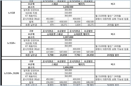 '갤노트10 선전' KT, 임직원 대상 5G고객 추천행사 논란