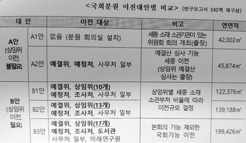 세종 정치권·NGO, 국회 세종 분원 설치 후속 조치 촉구