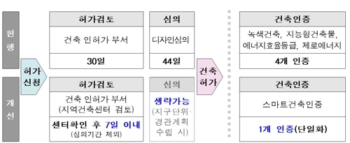 터널·액자형 등 창의적 건물 짓기 쉬워진다…건폐율 특례