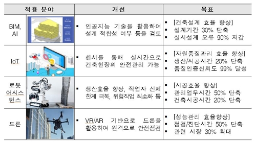 터널·액자형 등 창의적 건물 짓기 쉬워진다…건폐율 특례