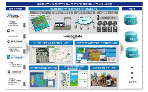 성남·남양주 버스정류장 미세먼지 '빅데이터로 잡는다'