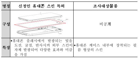 '버버리' 명칭 붙은 강아지옷 수입·판매 "불공정무역행위"