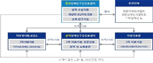 서울대 치과병원에 중앙장애인구강진료센터 개소