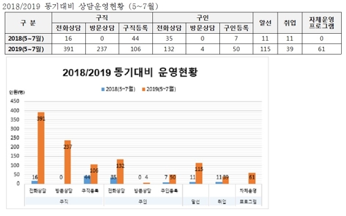 강원도 내 일자리 정보시스템 통합 운영…맞춤형 정보 제공