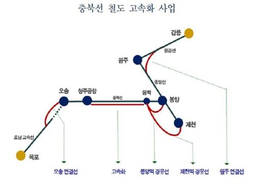 '1조7천억 사수하라'…충북선 철도 고속화사업 축소·확대 기로