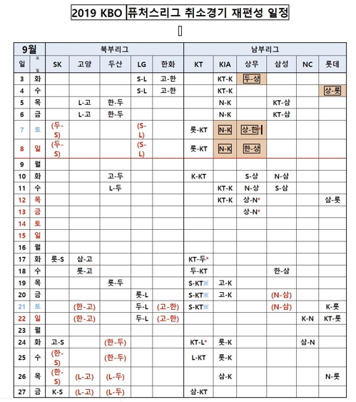 KBO 사무국, 퓨처스리그 잔여 경기 일정 발표