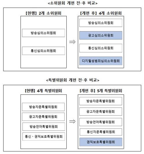 방심위, 디지털 성범죄 전담 기구 설치…"24시간 내 삭제 목표"