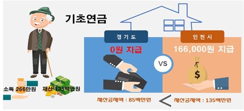 "경기도 중소도시 13만명 복지 역차별 개선해야"…29일 토론회