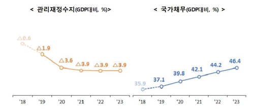 정부, 내년 514조 '초슈퍼예산' 편성…"올해보다 월등히 확장적"