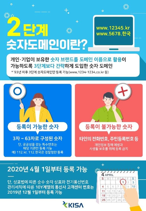 내년 4월부터 기업·개인도 '숫자브랜드' 인터넷주소 사용한다