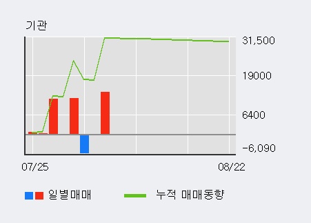 '나노메딕스' 5% 이상 상승, 주가 상승 중, 단기간 골든크로스 형성