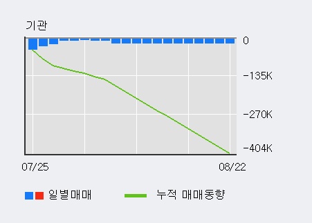 '삼강엠앤티' 15% 이상 상승, 주가 상승 중, 단기간 골든크로스 형성