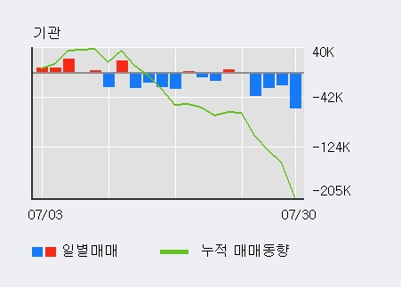 '미투온' 10% 이상 상승, 주가 5일 이평선 상회, 단기·중기 이평선 역배열