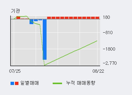 '프로스테믹스' 10% 이상 상승, 전일 외국인 대량 순매수