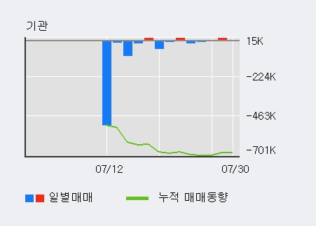 '세틀뱅크' 10% 이상 상승, 주가 상승 중, 단기간 골든크로스 형성