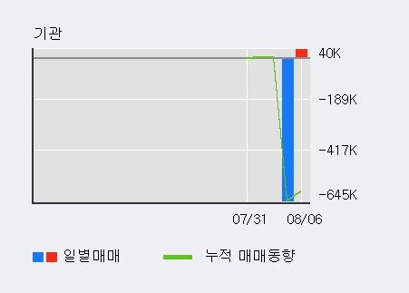 '코윈테크' 10% 이상 상승, 주가 상승 중, 단기간 골든크로스 형성