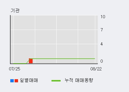 '헝셩그룹' 10% 이상 상승, 전일 외국인 대량 순매수