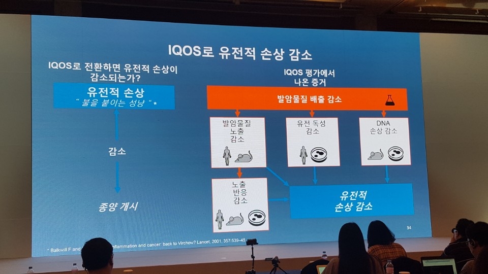 "일반 담배 결별하자 사회생활 개선"…필립모리스, `언스모크` 백서 공개