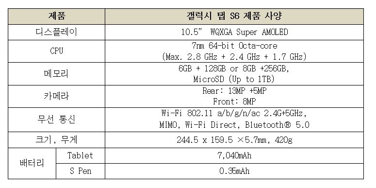 삼성전자, `갤럭시 탭 S6` 공개…8월말 순차 출시