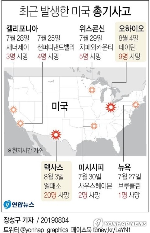 美 텍사스 이어 하루만에 오하이오 총기난사…10명 사망