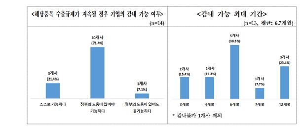 벤처업계 "日 수출규제 최대 8개월 감내...소재 국산화 3~4년 내 가능"