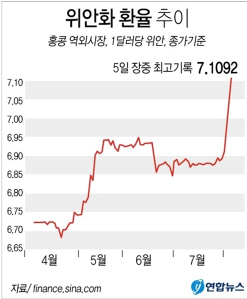 <속보>美 재무부, 중국 환율조작국 지정…환율전쟁 불 붙었다