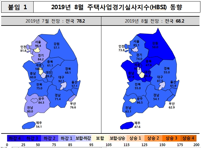 주택사업 체감경기 큰 폭 하락…올들어 최저