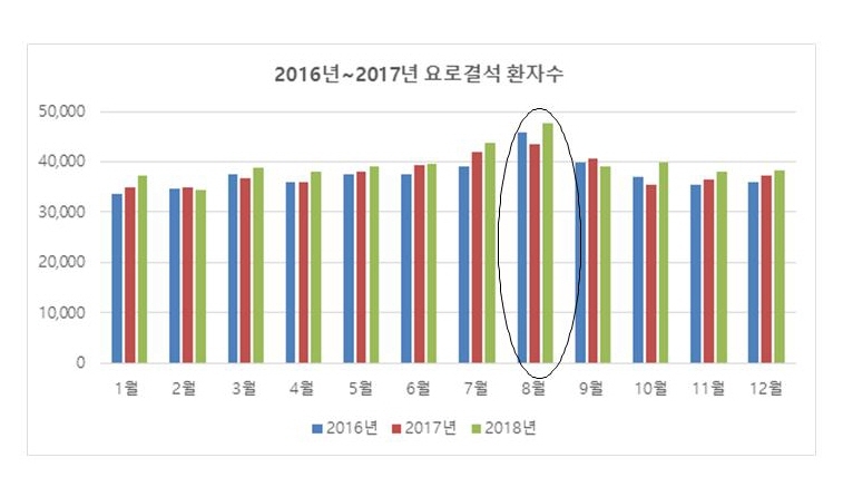 "출산 보다 더한 고통"…요로결석, 8월에 가장 많은 이유 [헬스플러스]