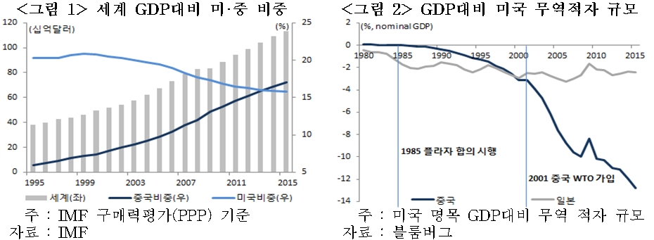 美, 中 환율조작국 지정…글로벌 환율전쟁으로 이어지나 [국제경제읽기 한상춘]