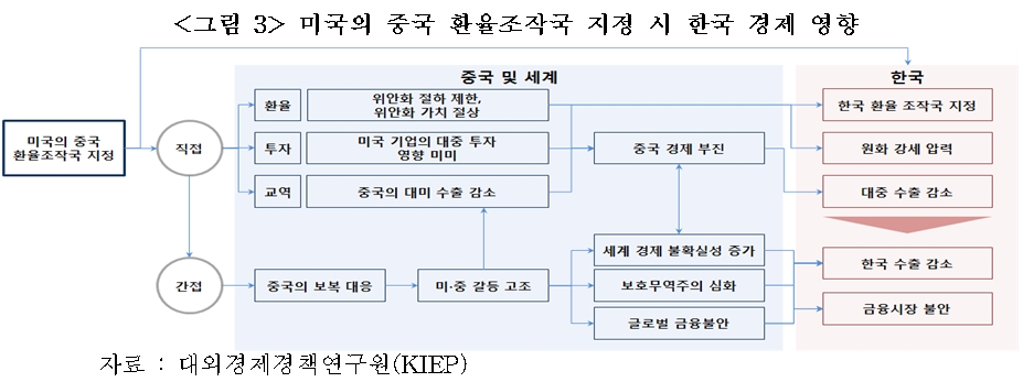 美, 中 환율조작국 지정…글로벌 환율전쟁으로 이어지나 [국제경제읽기 한상춘]