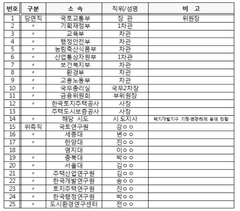 김현아 의원 "분양가 상한제 남발 막겠다"...주정심 개편 추진