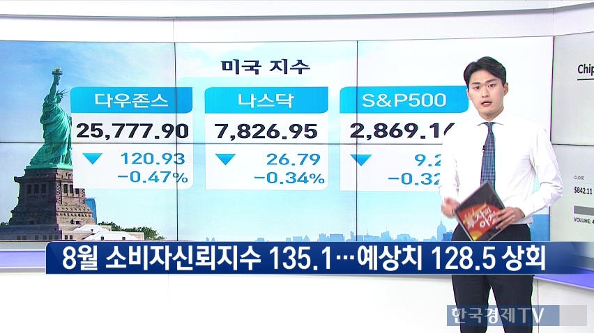 뉴욕증시, 장단기 국채금리 역전 현상 이어져 하락…다우 ▼0.47%