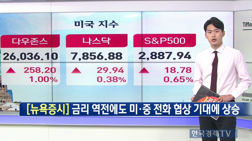 뉴욕증시, 에너지 섹터 강세에 힘입어 상승…다우 ▲1%