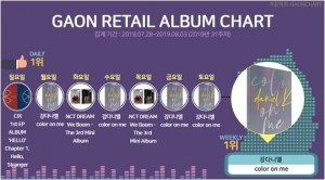 강다니엘, 7월 가온 월간 소매점 앨범차트 1위...CIX·NCT 드림 일간 1위