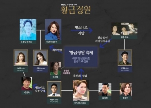 '황금정원' 한지혜X이상우, 인물관계도 확장판...과거 인연 추가