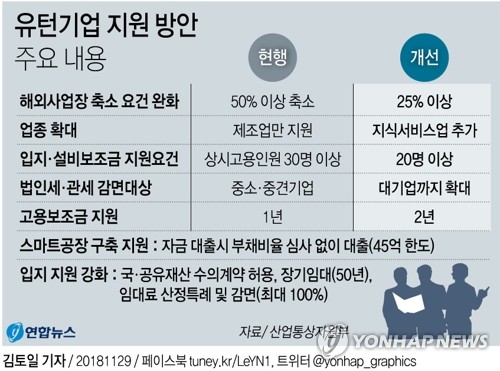 日백색국가 배제 첫날 대기업 유턴 첫삽…국내산업 강화 발판