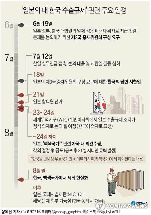 [日 2차보복] 일본의 경제보복 2탄…한국, 백색국가→일반국가