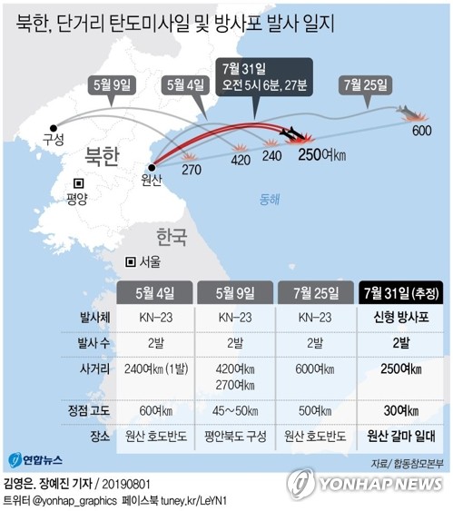 한국당, 북한미사일 규탄 결의안 국회 제출