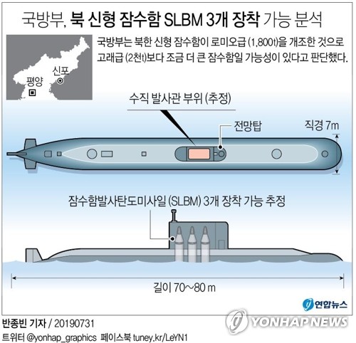 北, 대미협상 미루며 군비증강…미사일, 잠수함, 방사포까지