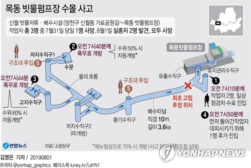 '목동 참사' 탈출구 막은 작업자들 "계단서 물살 피했을 줄…"