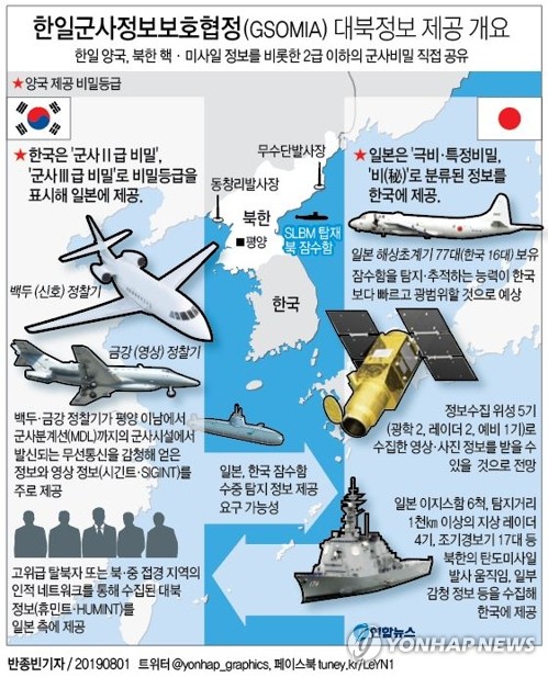 [日 2차보복] 광주 시민단체 "경제전쟁 선포한 것…GSOMIA 파기"