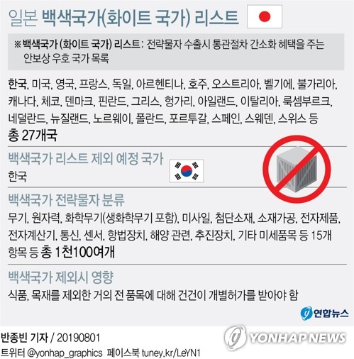 [日 2차보복] '눈에는 눈' 상응조치 고심…반격 카드 꺼낼까