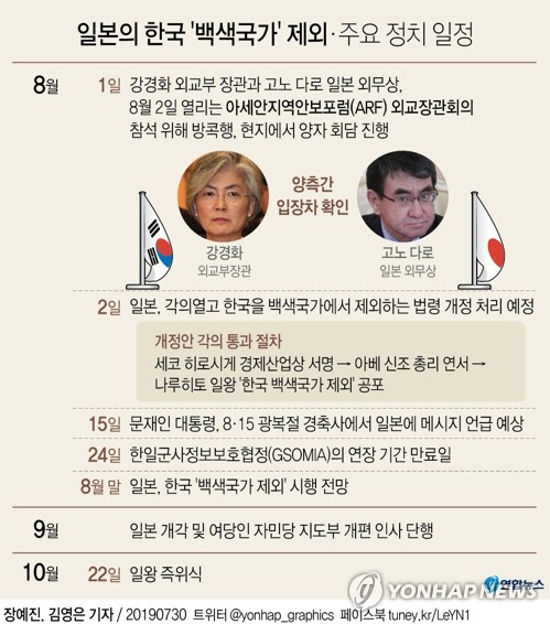 [日 2차보복] 끝내 '백색국가' 제외…공격 대상 반도체→전산업으로