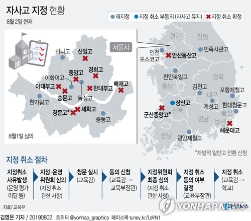 서울 9개교·부산해운대고 자사고 지정취소 확정…교육부 동의(종합2보)