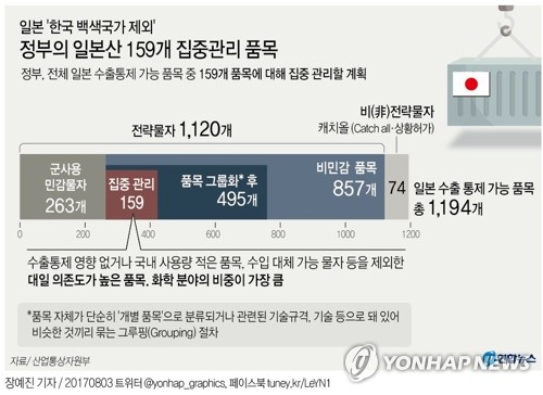 日 탄소섬유·보톡스도 '무기 전용' 핑계로 수출통제 가능성