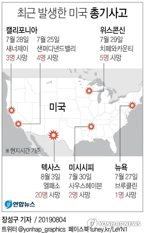 美텍사스 월마트 총기참사로 20명 사망…"증오범죄 가능성"