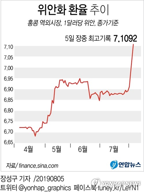 KB증권 "업 카지노, 달러당 7.2위안까지 상승 가능"