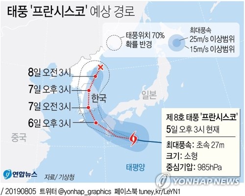 [날씨] 태풍에 남부지방 최고 200㎜ 폭풍우…서울은 37도 '폭염'