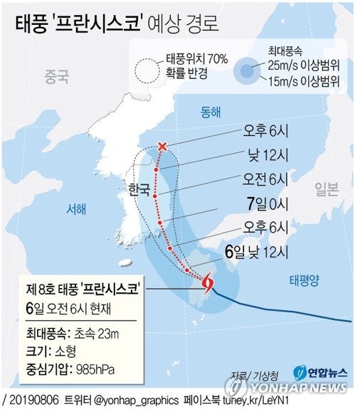 마스터즈수영대회 조직위, 시설물 이동 등 태풍 대비책 마련